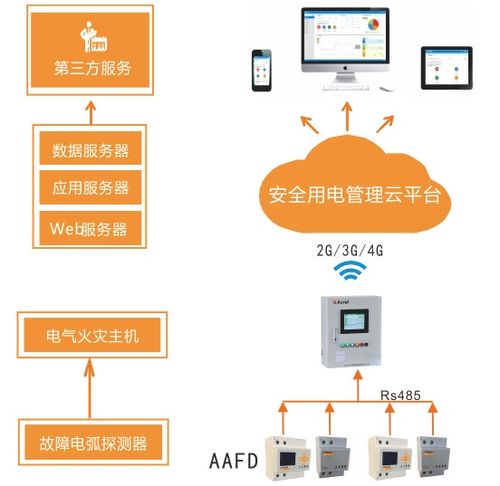 养老机构故障电弧及电器设备监测解析 安全用电管理系统建设