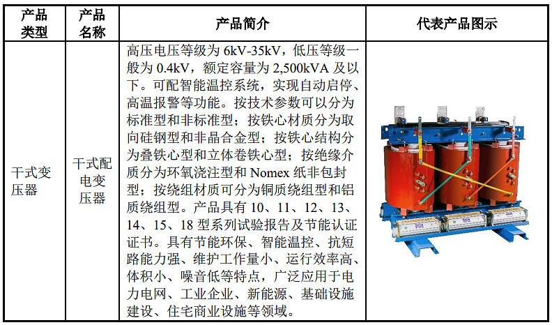 回血红包来了,输配电及控制设备领先企业,江苏华辰申购解读